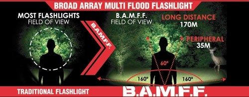 Striker Bamff 4.0 400 Lumens - Dual Cree Led Flshlght W-flood